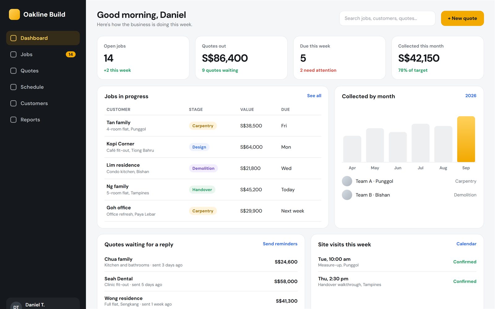 Concept design: a renovation company's job tracker dashboard